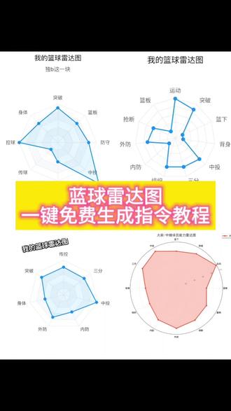 篮球雷达图生成指令教程来啦! #篮球雷达图 #篮球 #豆包ai #人类对豆包的开发不足百分之一 #篮球男孩 篮球雷达图 球员能力雷达图 篮球数据可视化 大前能力雷达图 中锋能力分析 篮球球员数据 篮球雷达图制作 篮球攻防数据 篮球内线能力 篮球数据图表
