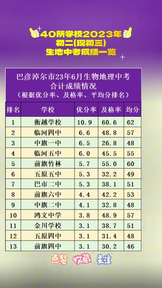 加油吧娃娃们!!!#中考 #生地会考