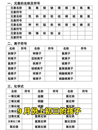 初三的孩子,准备这本初中化学方程式知识点汇总默写本,每天一页,夯实基础#化学 #初中