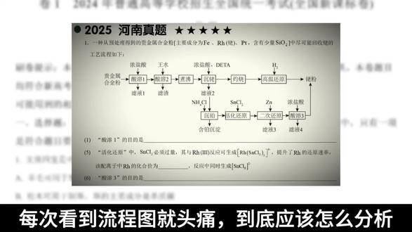 工艺流程图万能分析套路!!! #高考化学#高中化学#工艺流程题#工艺流程图#化学王子兔