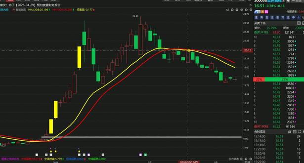 蓝色光标:迎来关键变盘节点?听我一句劝!