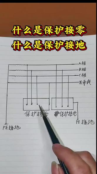 什么是保护接零和保护接在 #经验分享 #生活常识百科 #每日干货分享 #常识分享 #知识科普小常识