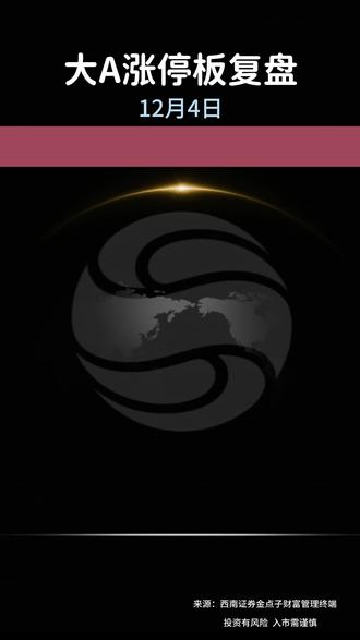 涨停板#连板#A股#证券#涨停