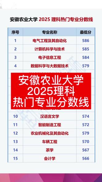 安徽农业大学 2025理科热门专业分数线#淮北 #濉溪
