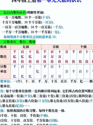 四年级一上来就是学习#大数的认识,一长串数字孩子很容易读错写错,可以这本#专项训练 给孩子练一练#大数的读法和写法 #小学数学 #四年级