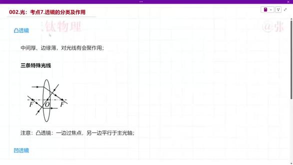 中考物理,常考点,透镜的分类及作用