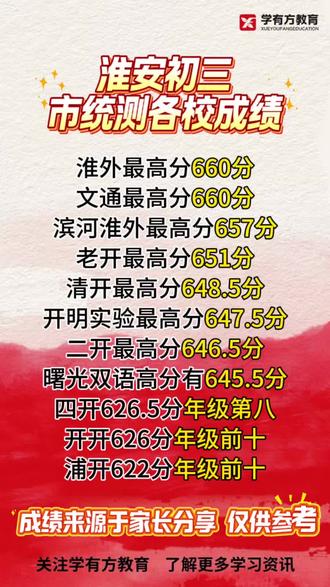 淮安初三市统测各校成绩#市统测