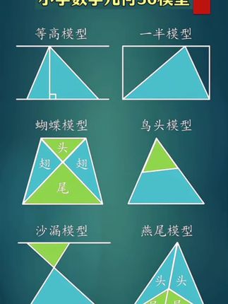 #小学几何 考来考去就这36个模型,这本书都帮孩子整理好了,吃透这些模型,考试也就轻松了!#数学几何 #小学数学