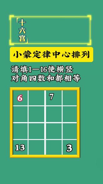 #十六宫直三式#小蒙定律 #小蒙定律中心排列#小蒙定律梯形法#小蒙定律学术研究 #十六宫直三式
在解决十六宫格填数(需将1 - 16填入,使横竖、对角四数和相等)问题时,小蒙定律展现出巧妙的作用。
首先是小蒙定律的直三式走法,规则为直线上三数的两头数之和等于半幻和;还有梯形法,就像视频里呈现的,横排上面中间两数之和等于下面两边两数之和,依据这个方法,能算出7左边的数是13 + 3 - 7 = 9。
不仅如此,按照小蒙定律的中心排列方式,2和7、4和5、3和6等数存在特定的排列规律。借助这些规律,我们可以更轻松地推进十六宫格的填数工作,最终让1到16这几个数满足横竖、对角四数和都相等的要求,顺利完成十六宫格的填数任务。