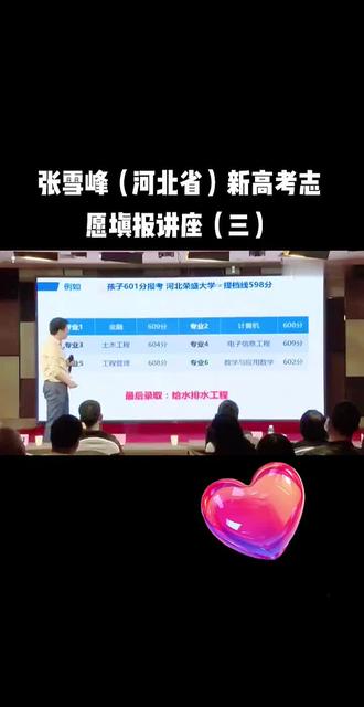 河北省新高考志愿填报张老师讲座 第3段#张雪峰升学规划主题讲座 #张雪峰演讲风格 #张雪峰指导 #张雪峰演讲 #张雪峰教学