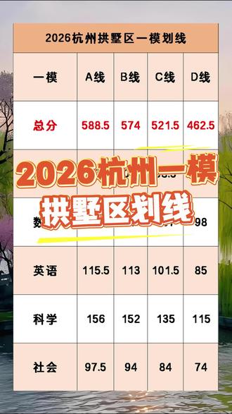 2026年杭州中考一模拱墅区划线#杭州中考一模划线 #杭州中考一模划线2026 #2026年杭州中考一模划线 #杭州拱墅区一模划线 #杭州初三一模划线