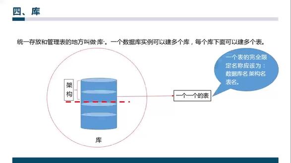 SQL Server数据库基本概念(主键) #SCI 写作 #科研数据分析 #医学科研 #论文发表 #SQL Server数据库