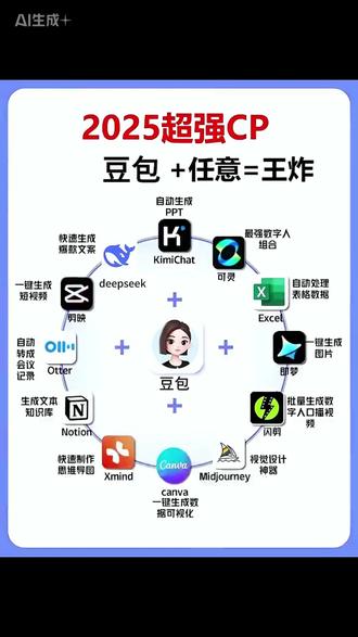 AI 时代生存必备!豆包全功能教程,小白也能玩转智能工具 #AI时代生存指南 #豆包教程 #AI工具使用 #人工智能入门 #效率提升神器