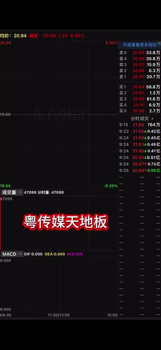 今天的粤传m,利好兑现了吗?#天地板