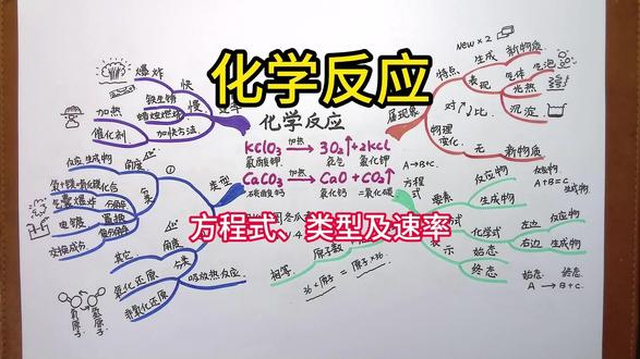 《化学反应》 思维导图 化学的世界里、物质之间会发生各种各样的化学变化
化学变化是有新物质产生的变化,又叫化学反应
化学反应在生产和生活中普遍存在
如铁的生锈、节日的焰火、酸碱中和等
化学反应的类型有很多,反应速度也有差异
那么什么是化学反应现象呢
化学反应 发生时不仅会生成新的物质
伴随着反应过程还会有光、热现象出现。
有时产生气体,或在液体中看到气泡;
有时两种溶液相混合时出现了沉淀;
有时物质混合或接触空气时,
会发光发热:有时物质的颜色或者形态发生了变化。
这些都表明可能生成了新物质。
可能有人要问了
化学反应与物理变化有什么区别
物理变化也常伴有发光、放热、
放出气体、颜色变化等现象发生
只是没有新物质生成,这是物理变化与化学反应的根本区别
说到化学反应就不得不提到化学方程式
化学方程式是表示化学反应的方程式,
用反应物和生成 物的化学式来说明化学反应的始态和终态。
在化学方程式中,反应物的化学式写在左边,
生成物的化学式写在右边,各元素在化学方程式两边的原子数应相等
化学反应存在许多不同的类型
根据反应物、生成物的种类不同
可以把化学反应分为化合、分解、置换和复分解四种基本类型
也可以从其他角度对化学反应分类
如分成氧化还原反应与非氧化还原反应:吸热反应与放热反应等
化学反应速率也存在很大的不同
化学反应并不总是以同样的速率发生
有些反应,比如爆炸,不仅反应速率快
而且反应剧烈:而有些反应进行得相当缓慢
比如铁的生锈过程:还有像蜡烛燃烧这样的反应
不快不慢很稳定
于是,科学家根据需要采取一些手段来控制化学反应的快慢
如加热、使用催化剂等。