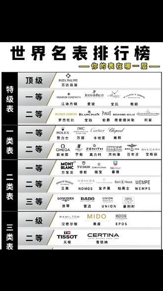 我不是收破烂的,不论真假,起码是个牌子货再来问我,不要什么地摊货都来问了,谢谢
