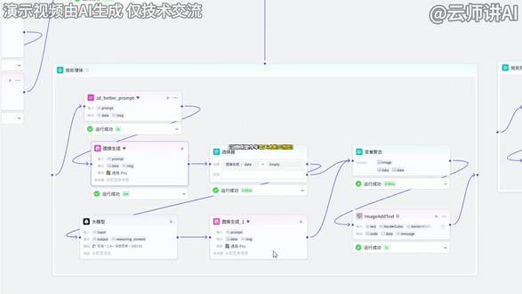 【coze工作流】使用Sora29+扣子工作流一键生成动漫短剧的视频,可以输入主题自动生成多分镜,音画,人物一致性,场景一致性!#coze #sora2 #动漫 #动漫短剧 #修仙