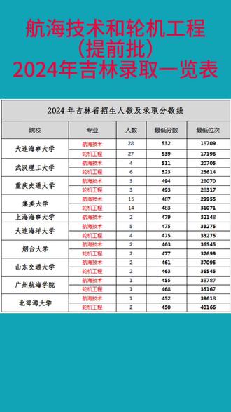 航海技术和轮机工程24年吉林录取