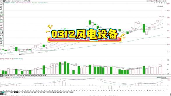 0312复盘风电设备#风电 #风电设备 #股市
