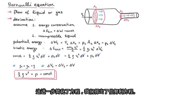 19-流体力学:理想流体的水平流动与伯努利方程推导
#物理 #大学物理 #经典力学