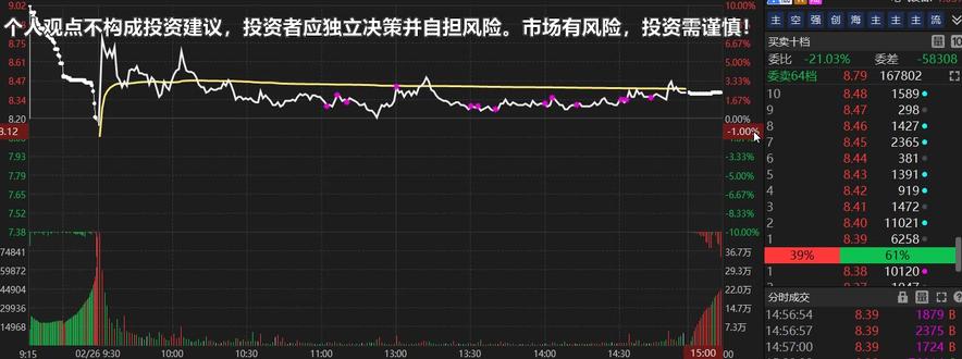 汉缆股份:冲高回落,主力是洗盘还是出货? #股民交流 #A股 #股民 #干货分享