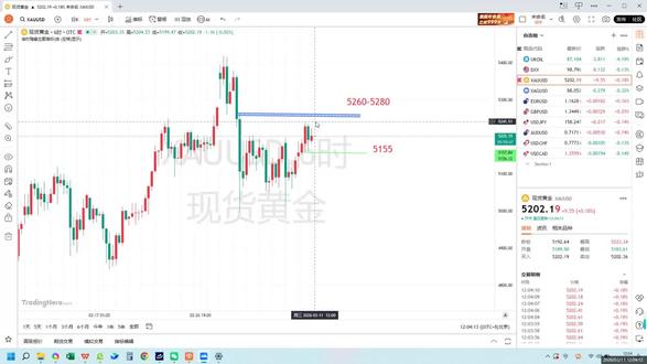 中东局势与CPI数据共振,黄金多空一触即发,目前箱体震荡已破位,黄金重新走回多头格局?#黄金涨还是跌 #金价 #黄金走势