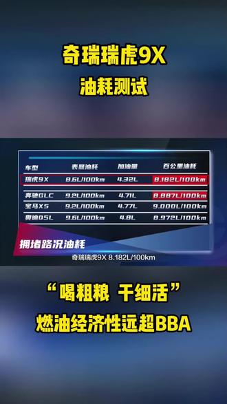 奇瑞瑞虎9X 油耗测试 #奇瑞汽车 #瑞虎9X以旧换新省补兜底13000元 #瑞虎9X