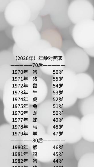 #2026年龄对应表 今年你多大了?
