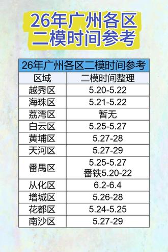 26广州初三家长注意!各区二模时间汇总,别记错了! 26广州初三家长注意!各区二模时间汇总,别记错了!#2026广州中考 #广州二模 #广州各区二模时间 #初三家长必看 #广州升学 #中考备考