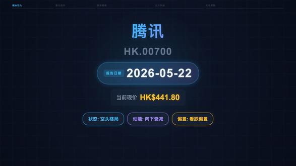 腾讯(HK.00700)深度期权解析与主力量化预判 腾讯(HK.00700)深度期权解析与主力量化预判 #期权 #量化交易 #主力资金 #港股 #腾讯