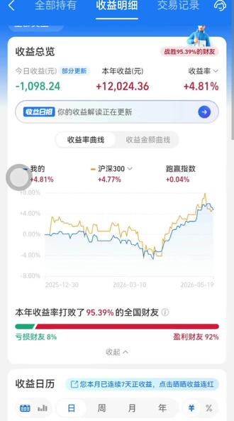 #纳斯达克 05.20今日更新,上午随少了🥹