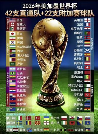 #2026美加墨世界杯 是梅西、C罗、莫德里奇等诸神球王职业生涯的最后一舞。