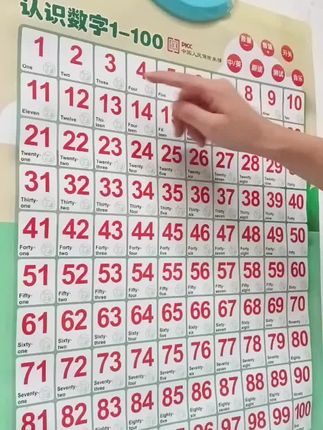识数字挂图1到100神器认数幼儿园学前宝宝早教启蒙认知墙贴全套#幼儿园 #数字 #拼音 #汉字#英文