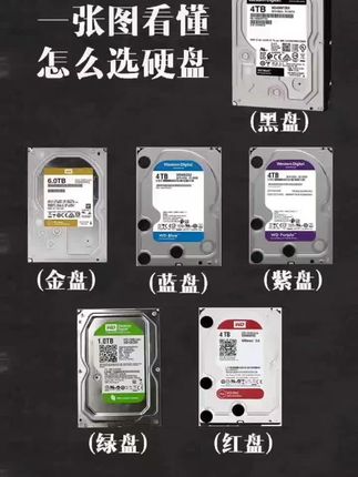 一张图教你看懂怎么选硬盘#电脑知识 #电脑技巧