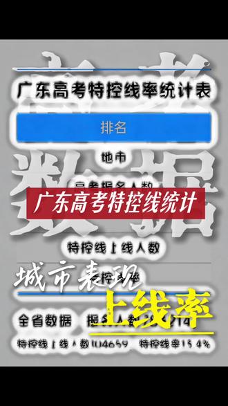 广东78万高考生,多少人能闯过特控线?
数据真的很扎心——全省仅13.4%的考生能迈过特控线。21个地市里,中山以25.5%的上线率一骑绝尘,汕尾4.8%垫底,咱们韶关的上线率是9.4%。你所在的城市表现如何?#广东高考#高考上线
