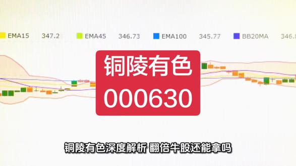 铜陵有色深度解析:翻倍牛股还能拿吗?看懂这3点不踩坑!#铜陵有色 #炒股的智慧 #股票分析 #股市分析 #每天分享科普知识