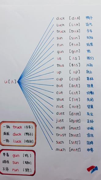 U的音标发音 U的音标发音及单词 Aeiou的音标发音 抖音 U的音标发音 U的音标发音及单词 Aeiou的音标发音 抖音