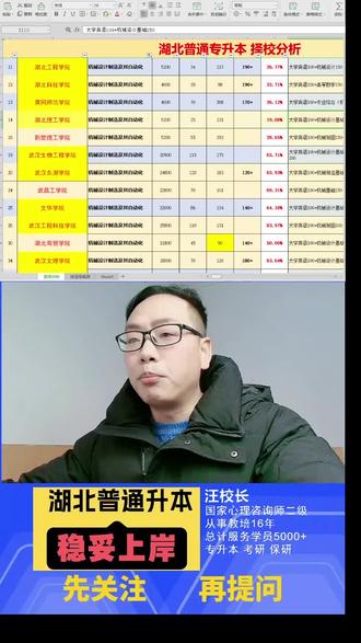高数好的同学可以看下 湖科机械 和湖汽的一些工科专业#湖北专升本 #26湖北专升本 #专升本高数 #湖北专升本择校