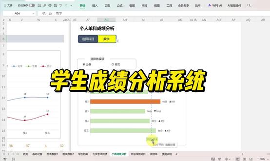 Excel学生成绩数据分析图表模板 Excel学生成绩管理系统,可以直观分析学生个人成绩以及班级成绩,一键自动统计排名等等功能。#excel成绩单 #excel成绩排名 #Excel模板