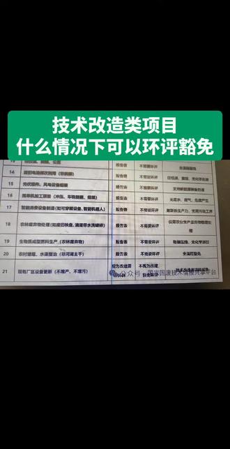 技术改造类项目什么情况下可以环评豁免
#技术改造项目 #新建项目 #环评#环评豁免#新建厂房