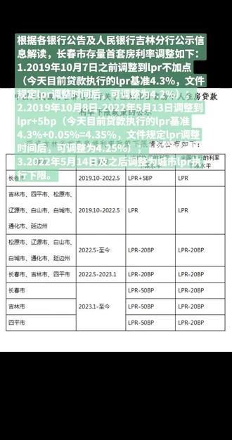 #存量房利率 长春市首套房存量房贷款利率下调详细解读,请大家多多支持!