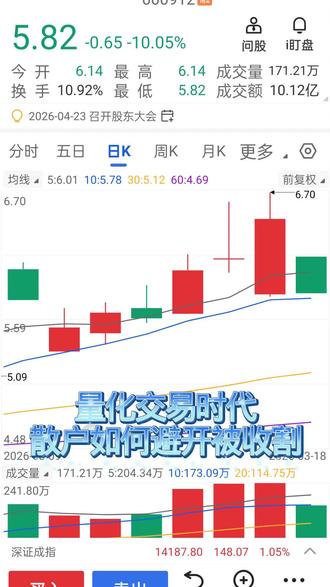#股票#量化交易时代 #散户如何避开被收割#投资策略#欢迎讨论