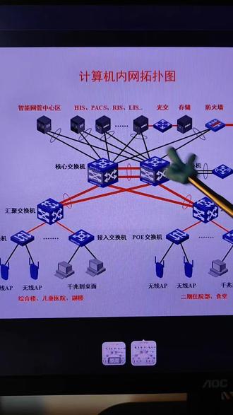 通过这个课程的学习,弱电工程涉及网络内容不再担心。课程有资料1对1的答疑。#弱电工程 #网络知识 #弱电工程师