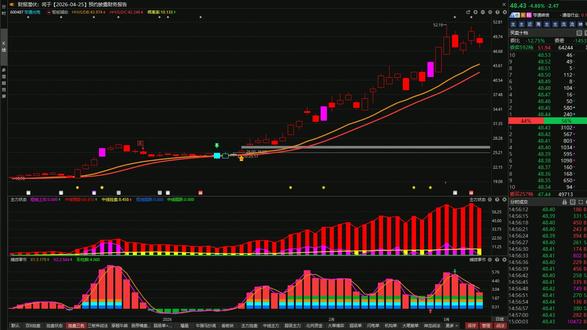 亨通光电,到底还涨不涨?两分钟讲清楚 #A股 #亨通光电