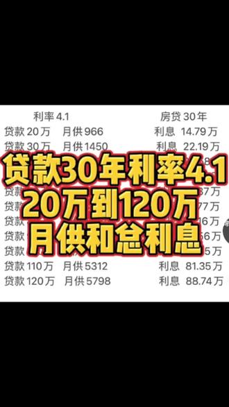 贷款30年,利率4.1 20万到120万的月供和利息#房贷利率 #刚需 #贷款 #利率下调 #同城推荐