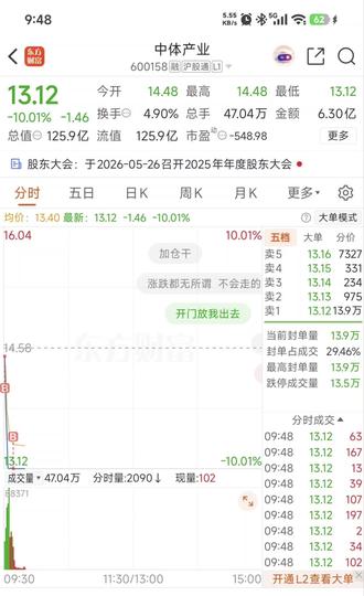 #世界杯 #股票 粤,中体,中视还有你们的世界杯概念股,还好吗?