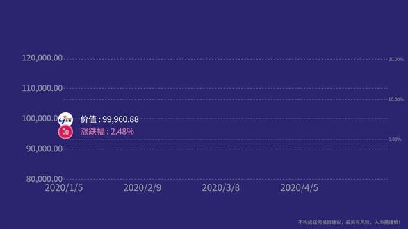 每天投资一家上市公司【永鼎股份】#亿万富豪 #不做无法实现的梦 #投资有风险理财需谨慎