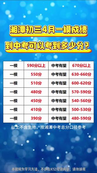 初三一模成绩到2026年中考成绩,可以考到多少分? 初三一模成绩到2026年中考成绩,可以考到多少分,一张图让你看明白,一模题目通常偏难,考的细,所以分数普遍偏低,主要用来帮助学生查缺补漏,湘潭本地一模会比中考低,所以考的不好也没关系,跟着湘潭本地老师的节奏,抓基础,补漏洞,中考一定可以考出好成绩。#湘潭中考#湘潭中考一模#湘潭重点高中#湘潭教育#湘潭家长