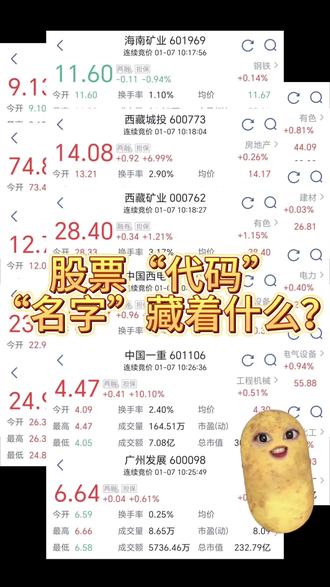 股票“代码”“名字”你知道有什么含义嘛~#股票知识 #股票 #股票代码 #股票名字