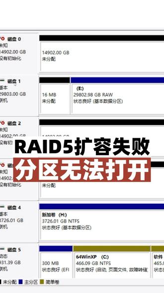 RAID5阵列出现故障,分区无法正常访问,虚拟重组找回数据。 服务器中组的RAID5阵列出现故障,无法正常访问数据,经过虚拟重组成功找回丢失数据。#RAID5阵列出现故障 #RAID5数据恢复 #RAID数据恢复 #服务器数据恢复 @DOU+小助手